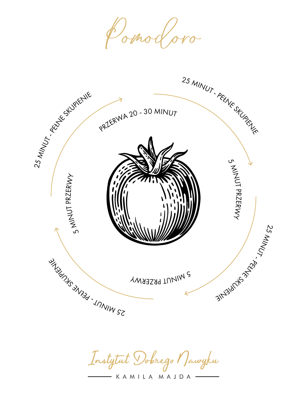 pomodoro